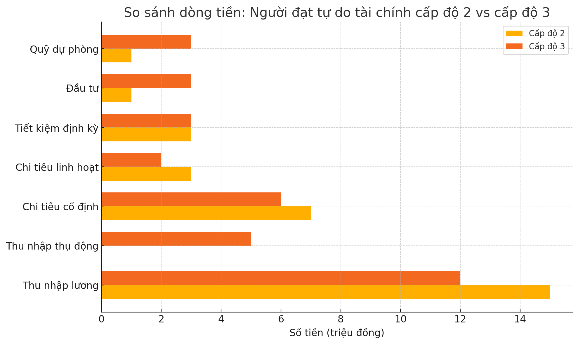 Giải ngố tài chính: Tự do tài chính là nghỉ làm sớm, hay chỉ cần sống không nợ nần? - Ảnh 4. Giải ngố tài chính: Tự do tài chính là nghỉ làm sớm, hay chỉ cần sống không nợ nần? - Ảnh 4.