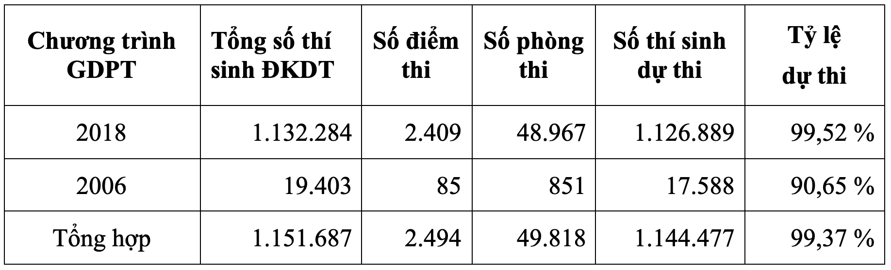10 thí sinh bị đình chỉ môn Văn tốt nghiệp - Ảnh 1. 10 thí sinh bị đình chỉ môn Văn tốt nghiệp - Ảnh 1.