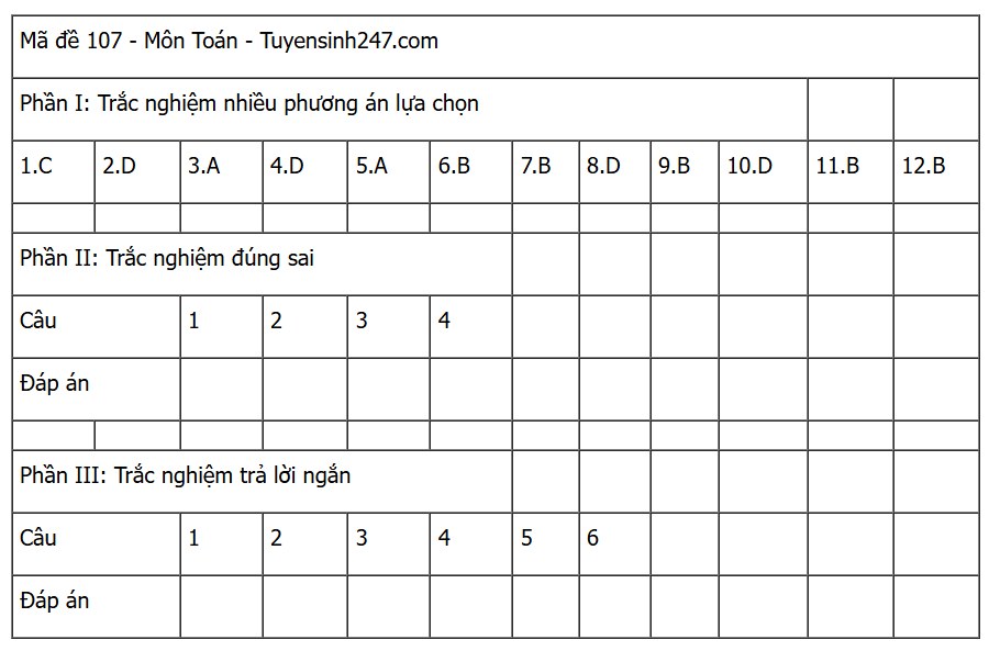 Đáp án môn Toán thi tốt nghiệp THPT 2025 (Tất cả các mã đề) - Ảnh 1. Đáp án môn Toán thi tốt nghiệp THPT 2025 (Tất cả các mã đề) - Ảnh 1.