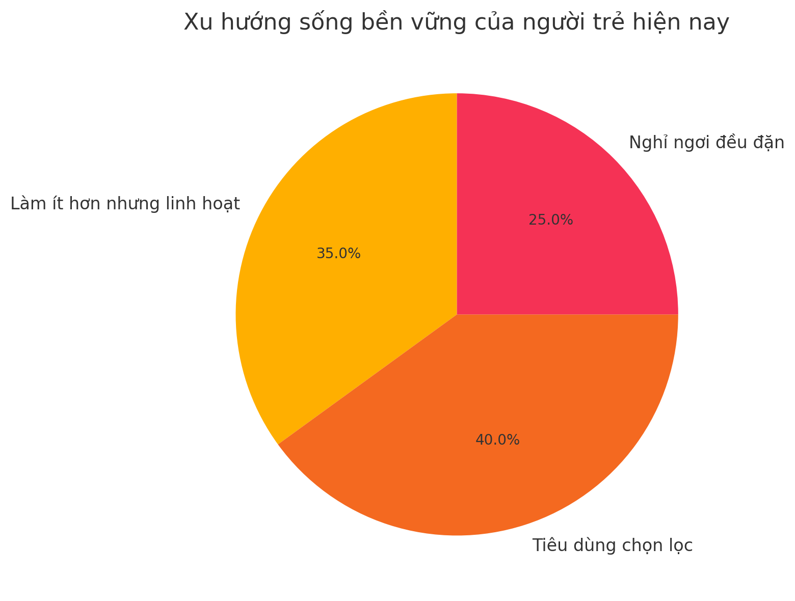 Làm ít – tiêu đúng – nghỉ ngơi đều: Xu hướng sống thông minh của người trẻ giữa thời đại kiệt sức - Ảnh 1. Làm ít – tiêu đúng – nghỉ ngơi đều: Xu hướng sống thông minh của người trẻ giữa thời đại kiệt sức - Ảnh 1.