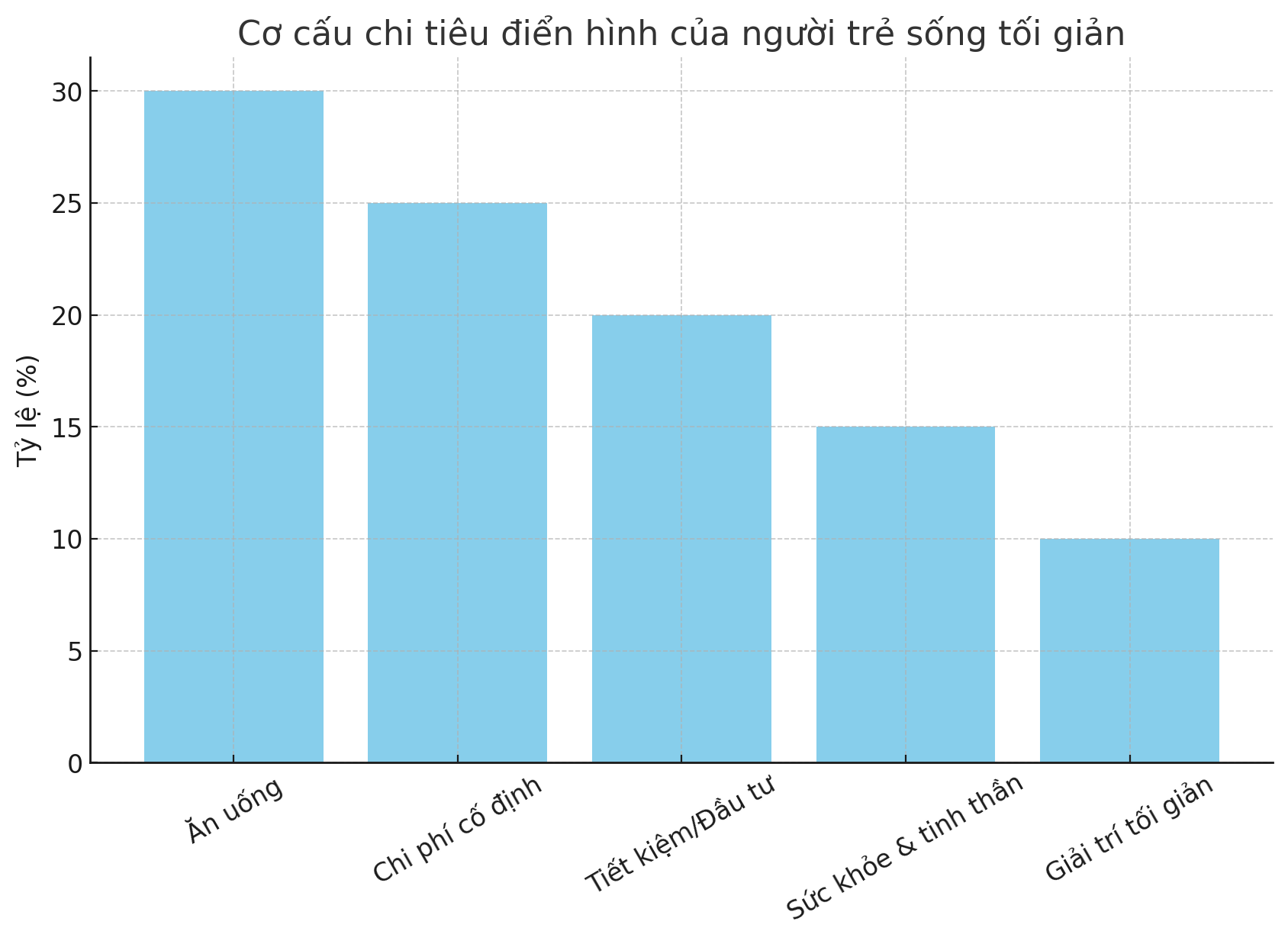 Làm ít – tiêu đúng – nghỉ ngơi đều: Xu hướng sống thông minh của người trẻ giữa thời đại kiệt sức - Ảnh 2. Làm ít – tiêu đúng – nghỉ ngơi đều: Xu hướng sống thông minh của người trẻ giữa thời đại kiệt sức - Ảnh 2.