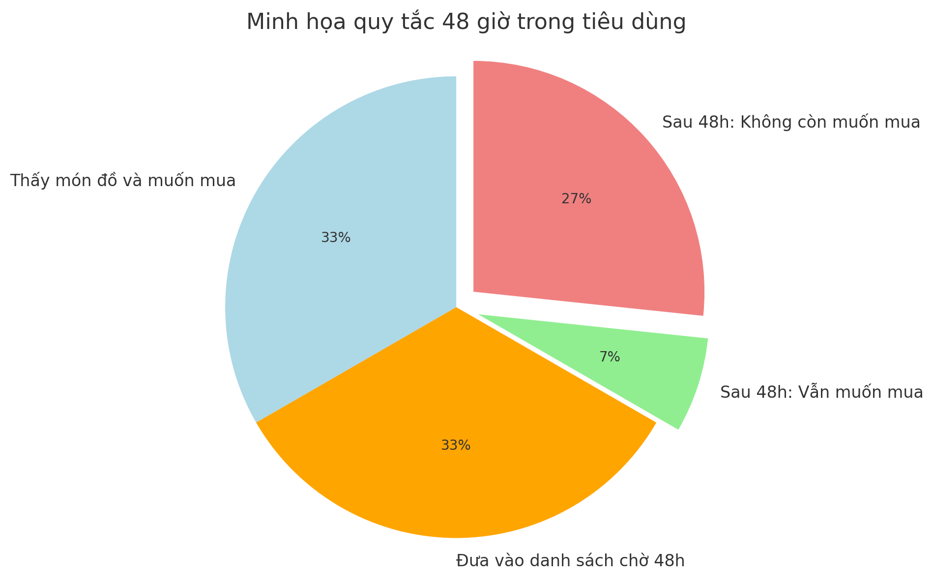 “Không phải hàng hóa, thứ bạn đang mua là lo lắng”: Cách tôi phá vỡ quán tính tiêu dùng bốc đồng và kiểm soát tài chính tốt hơn mỗi ngày - Ảnh 1. “Không phải hàng hóa, thứ bạn đang mua là lo lắng”: Cách tôi phá vỡ quán tính tiêu dùng bốc đồng và kiểm soát tài chính tốt hơn mỗi ngày - Ảnh 1.