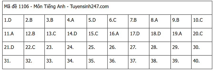 CẬP NHẬT: Đáp án các môn tự chọn thi tốt nghiệp THPT 2025 (Tất cả 9 môn)- Ảnh 6. CẬP NHẬT: Đáp án các môn tự chọn thi tốt nghiệp THPT 2025 (Tất cả 9 môn)- Ảnh 6.