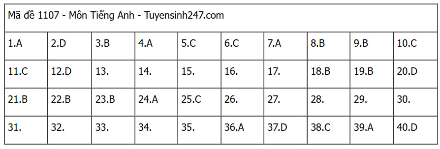 CẬP NHẬT: Đáp án các môn tự chọn thi tốt nghiệp THPT 2025 (Tất cả 9 môn)- Ảnh 7. CẬP NHẬT: Đáp án các môn tự chọn thi tốt nghiệp THPT 2025 (Tất cả 9 môn)- Ảnh 7.