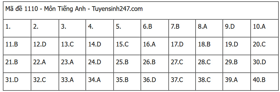 CẬP NHẬT: Đáp án các môn tự chọn thi tốt nghiệp THPT 2025 (Tất cả 9 môn)- Ảnh 9. CẬP NHẬT: Đáp án các môn tự chọn thi tốt nghiệp THPT 2025 (Tất cả 9 môn)- Ảnh 9.