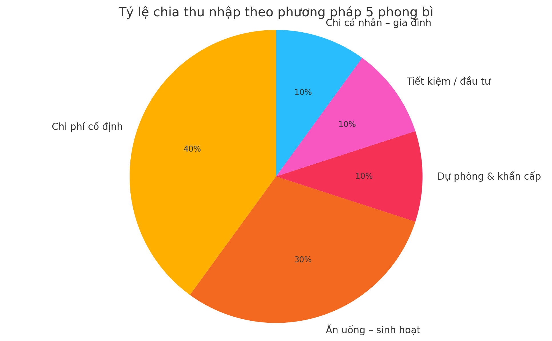 Mẹ Hà Nội chia sẻ: Tôi gom tiền theo phương pháp 5 phong bì và tháng nào cũng để ra gần 2 triệu - Ảnh 3. Mẹ Hà Nội chia sẻ: Tôi gom tiền theo phương pháp 5 phong bì và tháng nào cũng để ra gần 2 triệu - Ảnh 3.