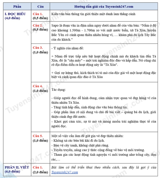 Đề thi Văn lớp 10 Hải Phòng gây bão với câu nghị luận "không lòng vòng": Đọc mới thấy, học không phải để thi, mà là để sống! - Ảnh 2. Đề thi Văn lớp 10 Hải Phòng gây bão với câu nghị luận "không lòng vòng": Đọc mới thấy, học không phải để thi, mà là để sống! - Ảnh 2.