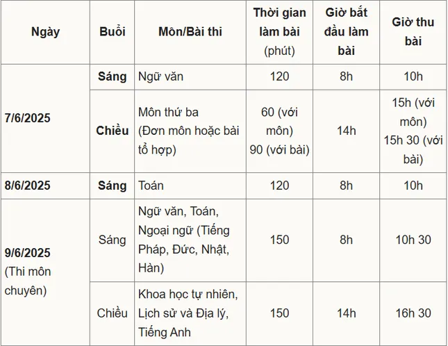 Giáo viên 'mách nước' cách làm bài thi vào lớp 10 môn tiếng Anh hiệu quả - Ảnh 1. Giáo viên 'mách nước' cách làm bài thi vào lớp 10 môn tiếng Anh hiệu quả - Ảnh 1.
