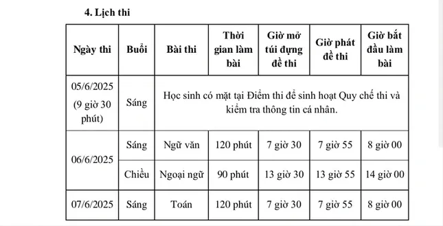 Thi tuyển lớp 10 tại TPHCM: Những vật dụng nào cấm mang vào phòng thi? - Ảnh 1.
