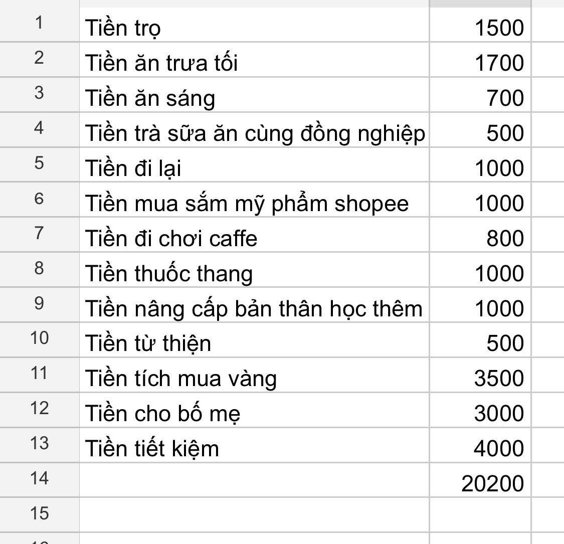 Bảng chi tiêu khó mà chê nổi của cô gái 26 tuổi ở Hà Nội - Ảnh 1. Bảng chi tiêu khó mà chê nổi của cô gái 26 tuổi ở Hà Nội - Ảnh 1.