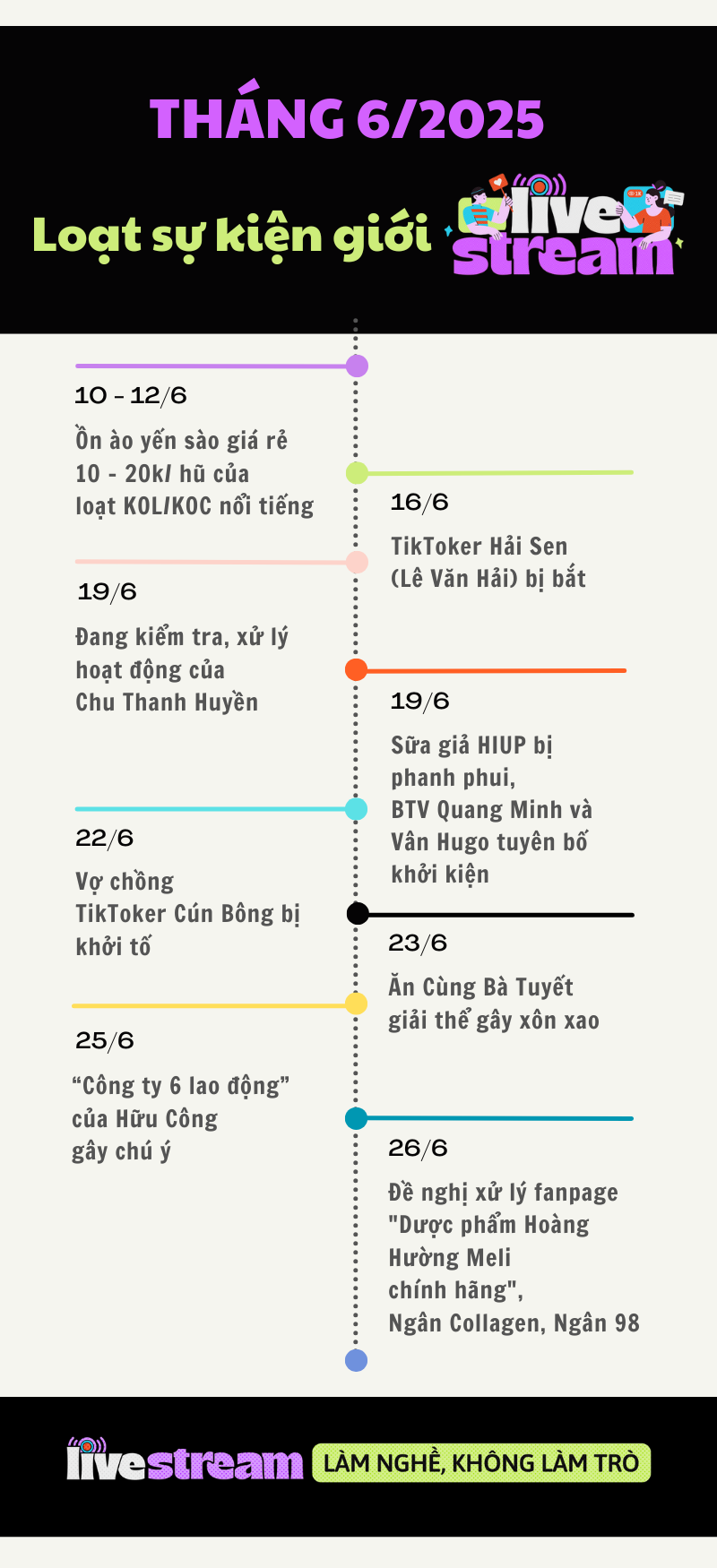 Tháng 6/2025 nóng hơn chảo lửa: Khởi tố những cái tên nổi tiếng, chấn động nhất là vụ sữa giả HIUP- Ảnh 1. Tháng 6/2025 nóng hơn chảo lửa: Khởi tố những cái tên nổi tiếng, chấn động nhất là vụ sữa giả HIUP- Ảnh 1.