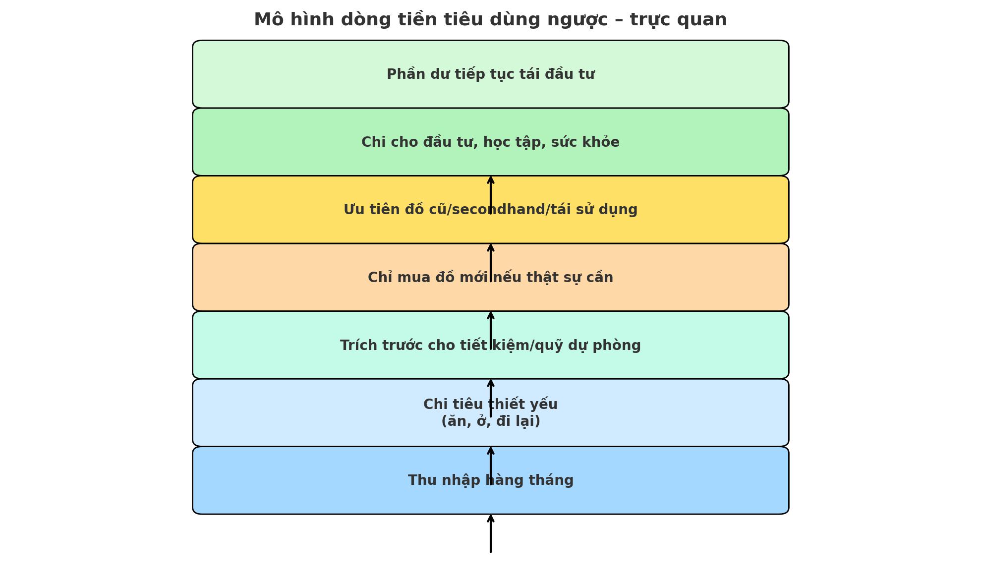 Người trẻ không tiêu để khoe – họ tiêu để tiến: Tiêu dùng ngược đang là chiến lược tài chính thế hệ mới - Ảnh 4.