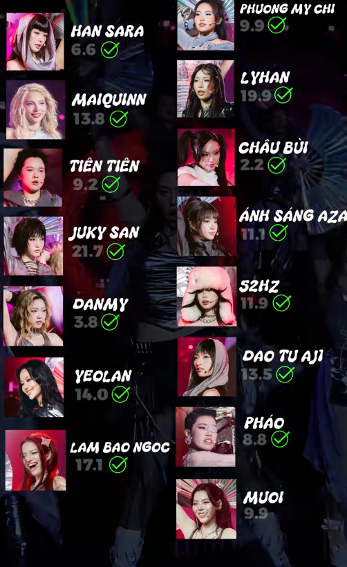 Màn chia line tranh luận nhất Em Xinh Say Hi: Châu Bùi chỉ hát 2 giây, ai là người được ưu ái nhất?- Ảnh 1. Màn chia line tranh luận nhất Em Xinh Say Hi: Châu Bùi chỉ hát 2 giây, ai là người được ưu ái nhất?- Ảnh 1.