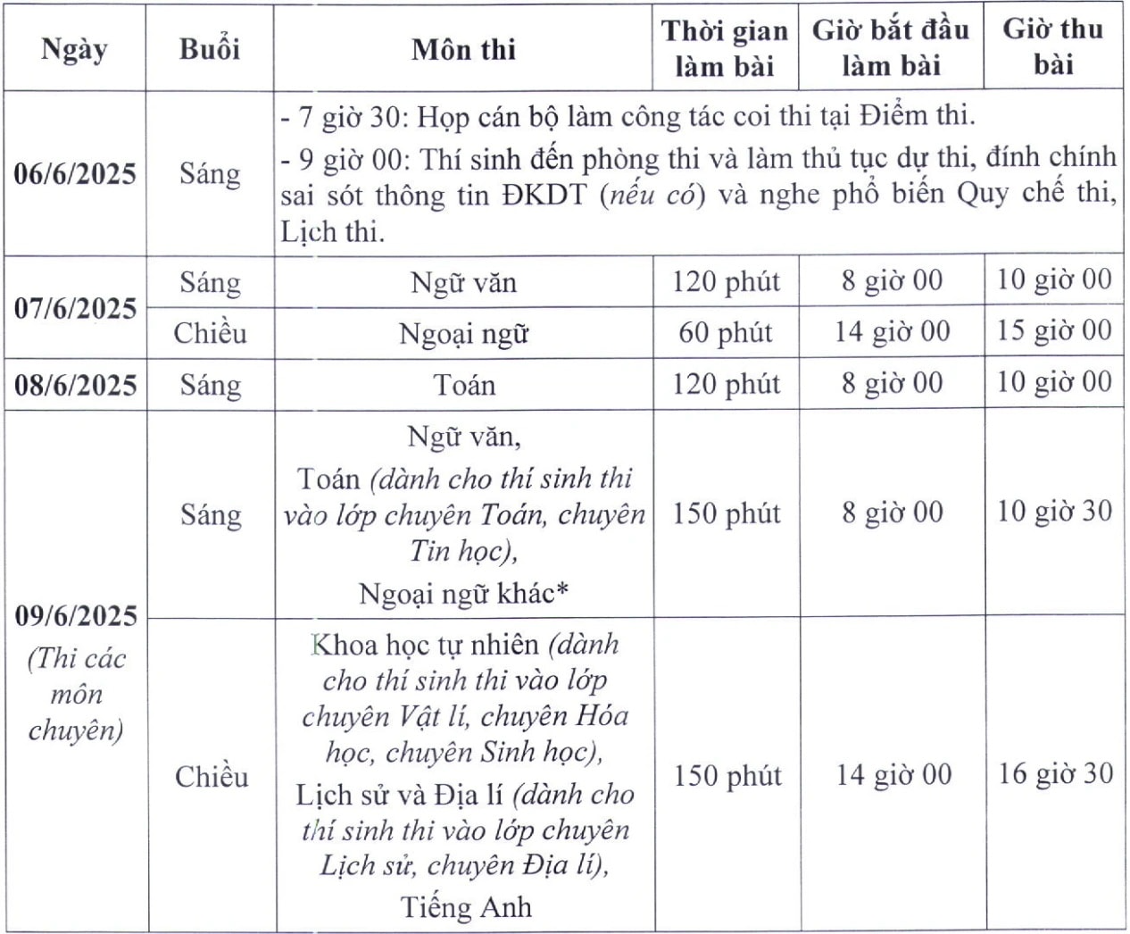 Ba lưu ý quan trọng tránh trượt oan thi vào lớp 10 tại Hà Nội 2025 - Ảnh 1. Ba lưu ý quan trọng tránh trượt oan thi vào lớp 10 tại Hà Nội 2025 - Ảnh 1.