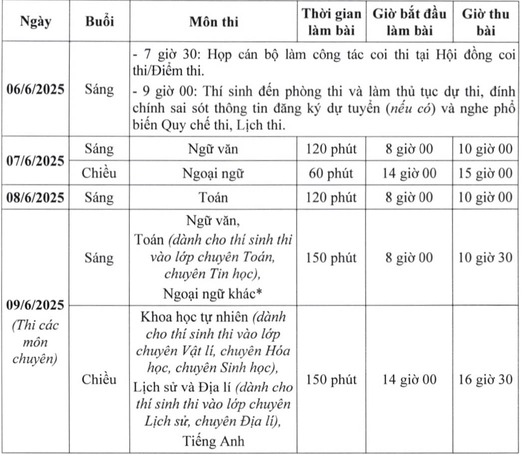Hà Nội: Thông báo tuyệt đối QUAN TRỌNG đối với hơn 103.000 thí sinh dự thi lớp 10 - Ảnh 3.