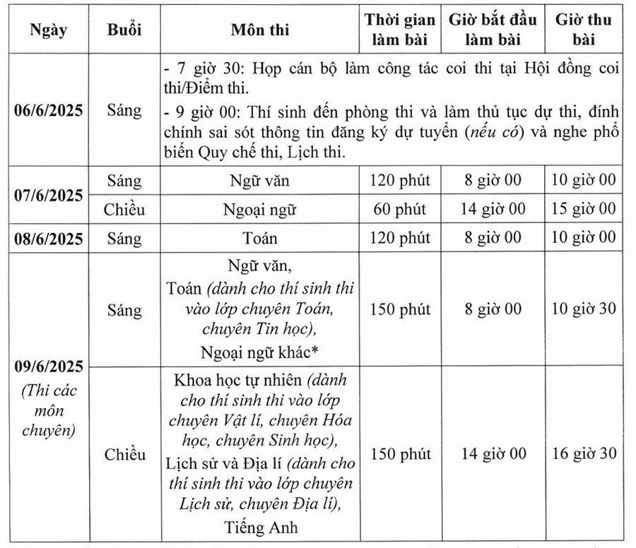 Gần 104.000 thí sinh Hà Nội làm thủ tục dự thi vào lớp 10 - Ảnh 3. Gần 104.000 thí sinh Hà Nội làm thủ tục dự thi vào lớp 10 - Ảnh 3.