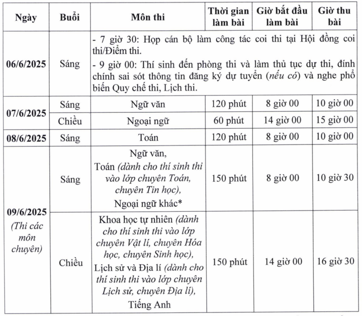 Sĩ tử đua nhau đoán đề Văn vào lớp 10 Hà Nội - Ảnh 2. Sĩ tử đua nhau đoán đề Văn vào lớp 10 Hà Nội - Ảnh 2.