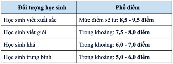 Đề Văn thi lớp 10 TP.HCM: Thí sinh dễ 'thua thảm' nếu học vẹt, học tủ - Ảnh 2. Đề Văn thi lớp 10 TP.HCM: Thí sinh dễ 'thua thảm' nếu học vẹt, học tủ - Ảnh 2.
