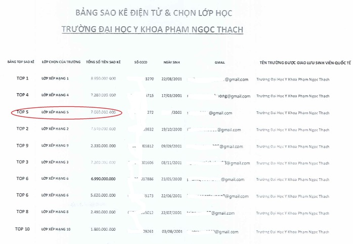 Nữ sinh viên năm cuối trường Y bị mất 7 tỉ đồng thế nào trước khi mất tích? - Ảnh 1. Nữ sinh viên năm cuối trường Y bị mất 7 tỉ đồng thế nào trước khi mất tích? - Ảnh 1.