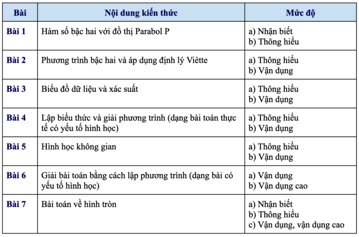Thí sinh khóc như mưa vì đề Toán khó, thầy cô nói 'nhiều điểm 10 hơn năm ngoái' - Ảnh 1.