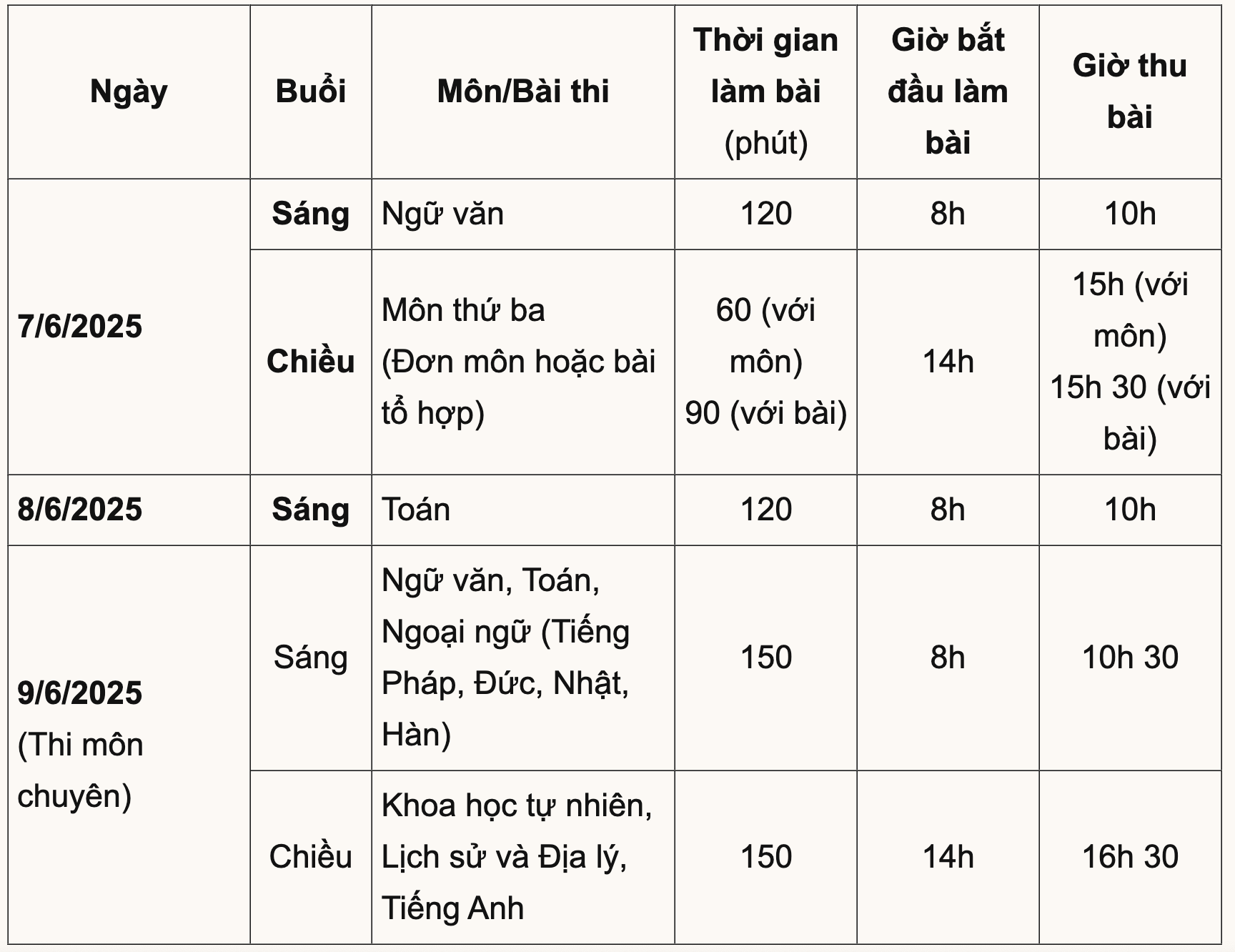 Đề Văn thi vào lớp 10 Hà Nội 2025 - Ảnh 3. Đề Văn thi vào lớp 10 Hà Nội 2025 - Ảnh 3.
