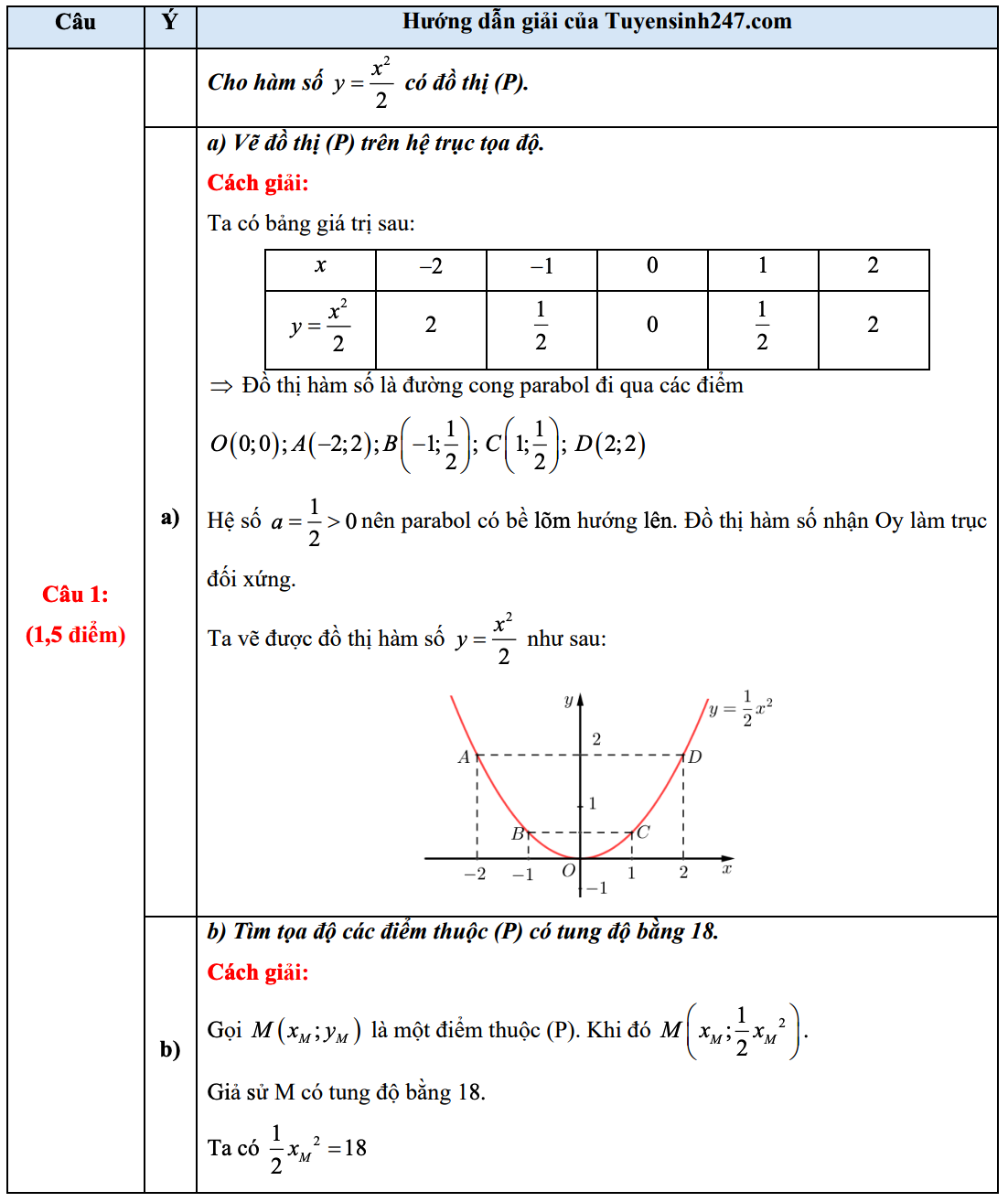 Gợi ý đáp án môn Toán thi vào lớp 10 TP.HCM 2025 - Ảnh 1. Gợi ý đáp án môn Toán thi vào lớp 10 TP.HCM 2025 - Ảnh 1.
