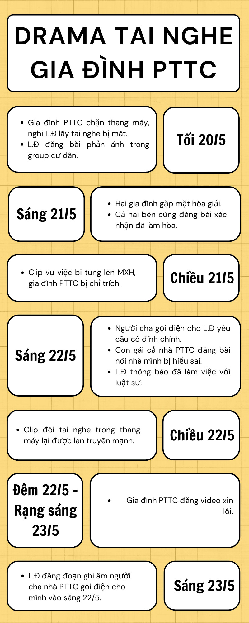 yellow-modern-history-timeline-infographic-1-1748009958925-17480099603951680852056-1748046854346-1748046855149495642539-1749286099891-1749286100000533849179.jpg