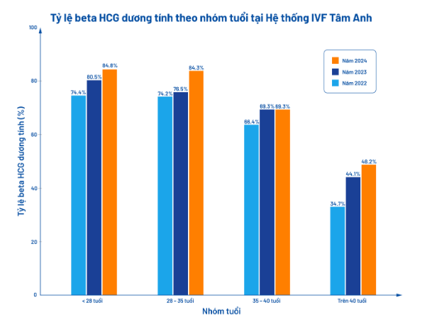 Kỷ lục ngày hội quy tụ nhiều em bé IVF/IUI nhất - Ảnh 9. Kỷ lục ngày hội quy tụ nhiều em bé IVF/IUI nhất - Ảnh 9.