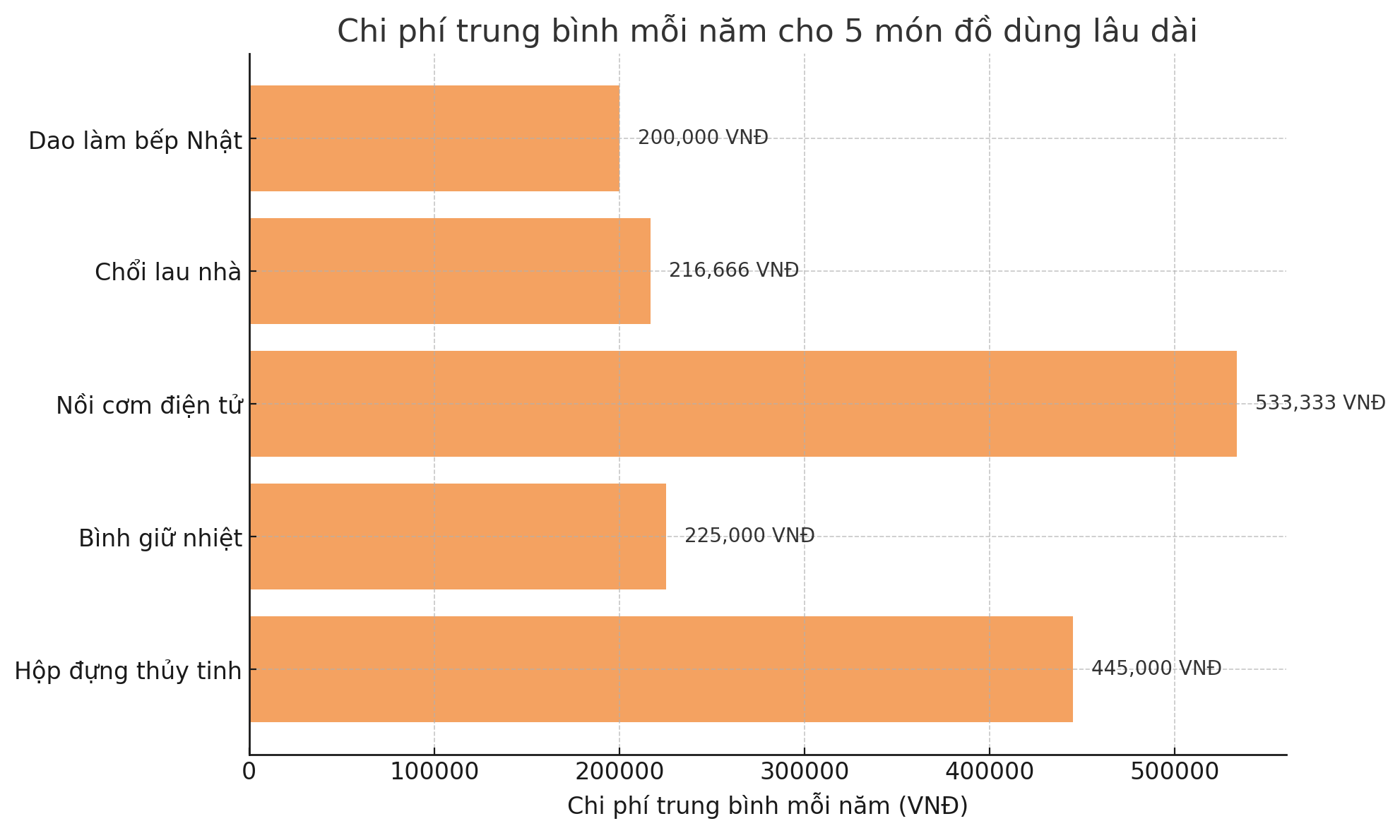 Mẹ Hà Nội chia sẻ: 5 món tôi chỉ mua một lần từ tuổi 40 và đến nay vẫn dùng mỗi ngày, không hối tiếc - Ảnh 6. Mẹ Hà Nội chia sẻ: 5 món tôi chỉ mua một lần từ tuổi 40 và đến nay vẫn dùng mỗi ngày, không hối tiếc - Ảnh 6.