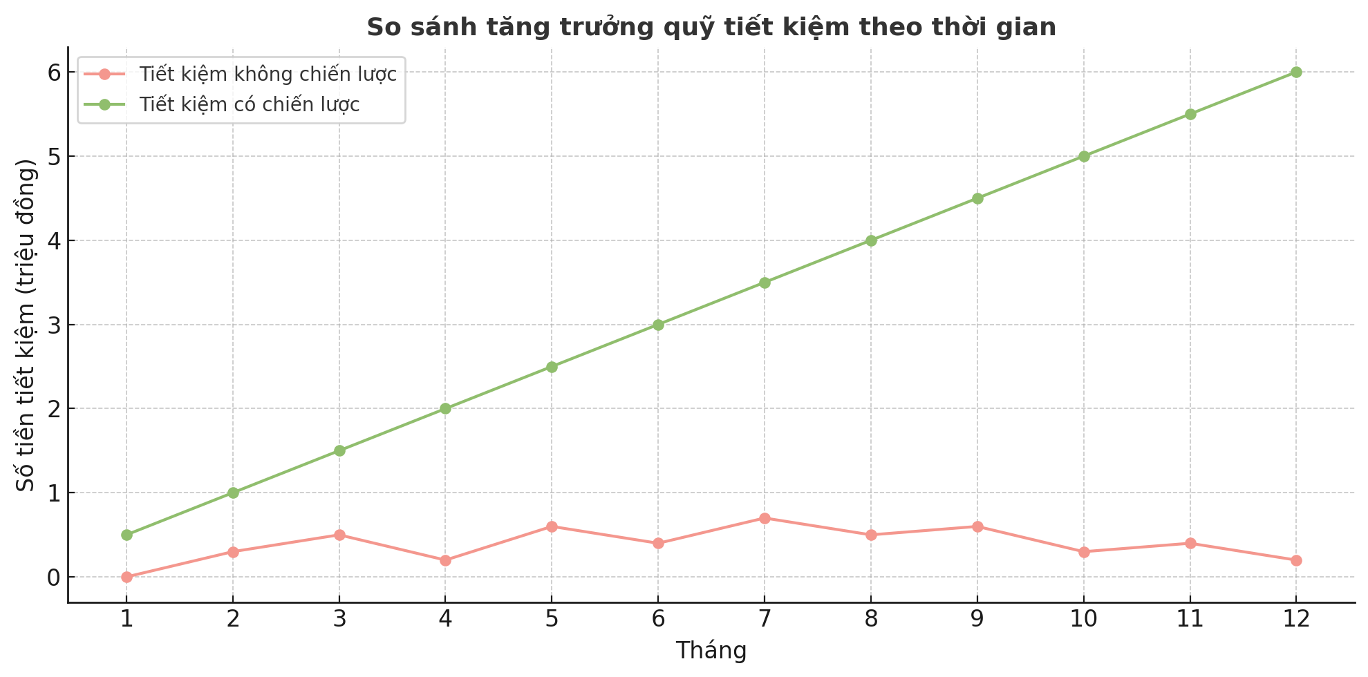 Không tiêu theo cảm hứng – tiêu theo chiến lược: Thế hệ mới đang khiến cả thế hệ trước phải nhìn lại - Ảnh 2. Không tiêu theo cảm hứng – tiêu theo chiến lược: Thế hệ mới đang khiến cả thế hệ trước phải nhìn lại - Ảnh 2.