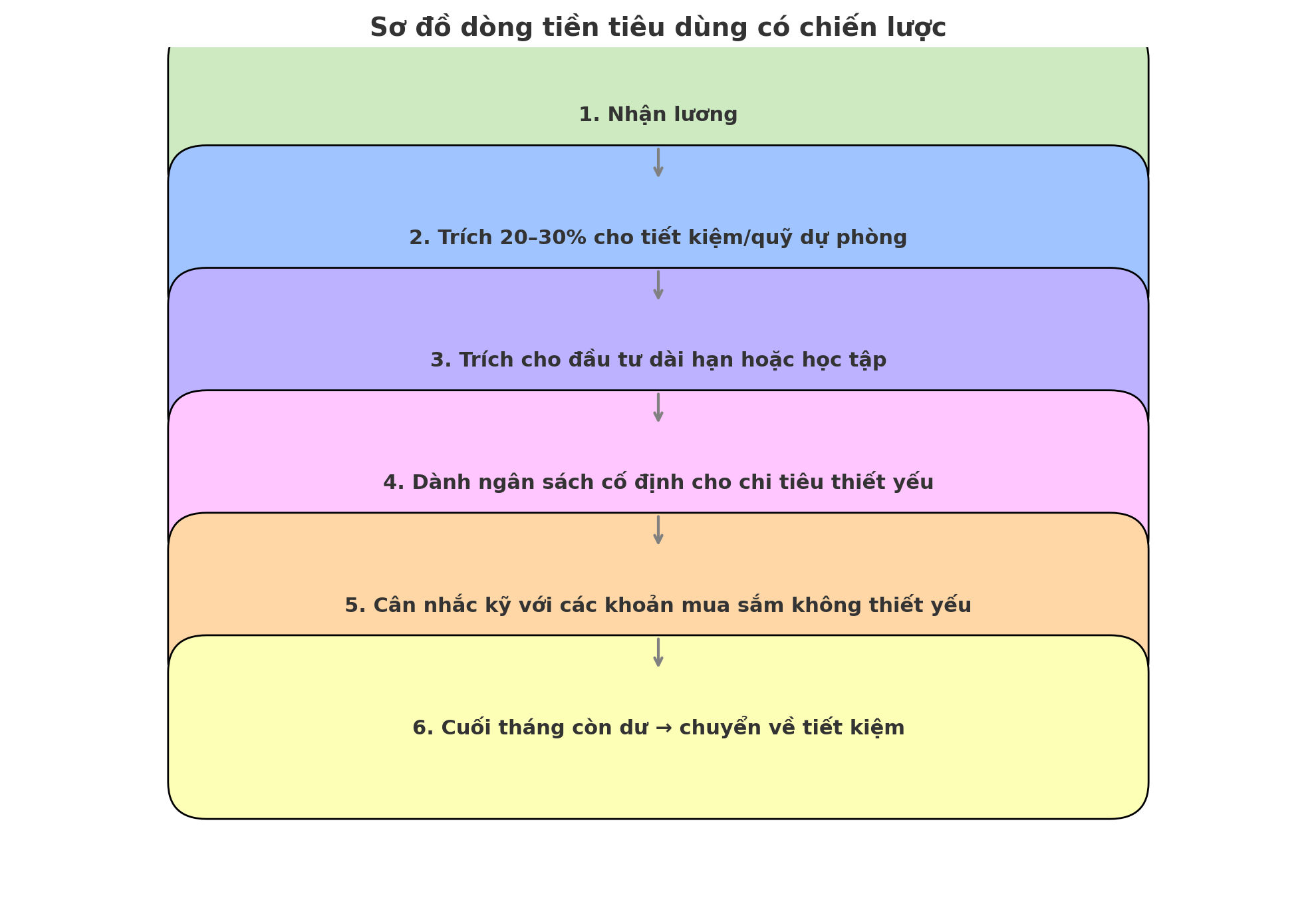 Không tiêu theo cảm hứng – tiêu theo chiến lược: Thế hệ mới đang khiến cả thế hệ trước phải nhìn lại - Ảnh 5. Không tiêu theo cảm hứng – tiêu theo chiến lược: Thế hệ mới đang khiến cả thế hệ trước phải nhìn lại - Ảnh 5.