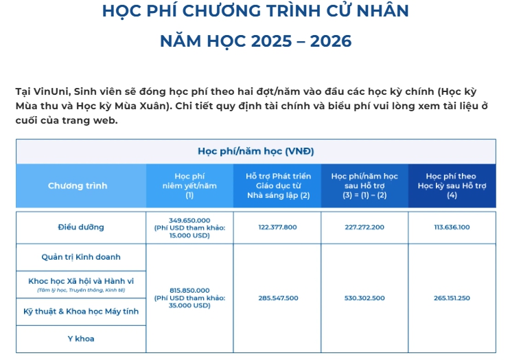 Không phải RMIT, ĐH của tỷ phú Phạm Nhật Vượng soán ngôi vị trí trường có học phí cao nhất Việt Nam: Tiền học bằng cả căn chung cư nhưng cơ hội việc làm thế nào? - Ảnh 1. Không phải RMIT, ĐH của tỷ phú Phạm Nhật Vượng soán ngôi vị trí trường có học phí cao nhất Việt Nam: Tiền học bằng cả căn chung cư nhưng cơ hội việc làm thế nào? - Ảnh 1.