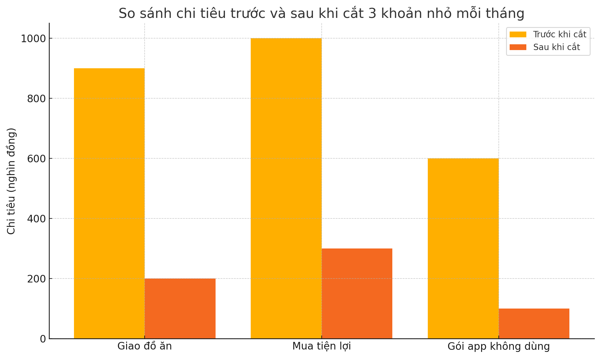 Lương 12 triệu vẫn để dành được gần 2 triệu mỗi tháng nhờ tôi cắt đúng 3 khoản tưởng là nhỏ - Ảnh 4. Lương 12 triệu vẫn để dành được gần 2 triệu mỗi tháng nhờ tôi cắt đúng 3 khoản tưởng là nhỏ - Ảnh 4.