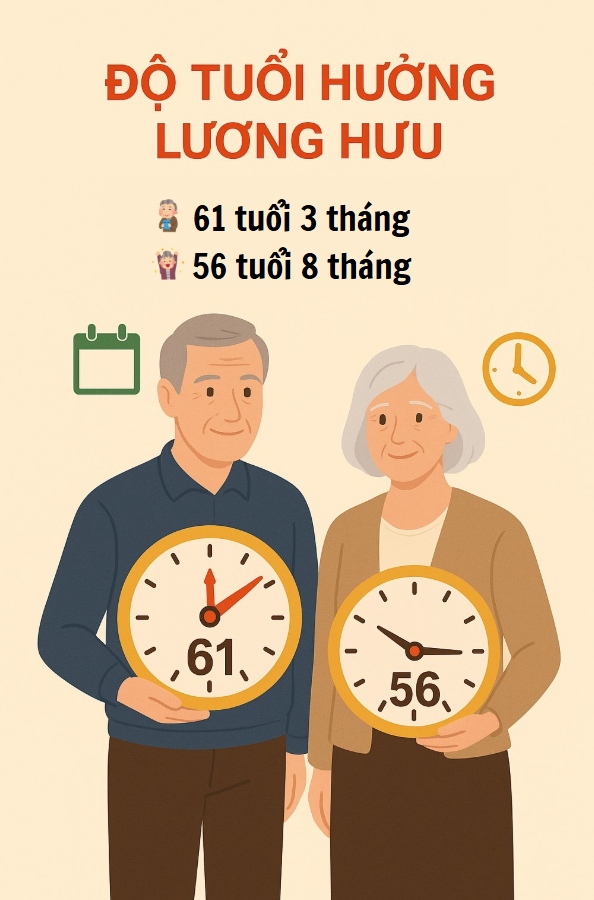 Chính thức hạ điều kiện hưởng lương hưu từ nay, hàng chục triệu lao động đón tin vui- Ảnh 2. Chính thức hạ điều kiện hưởng lương hưu từ nay, hàng chục triệu lao động đón tin vui- Ảnh 2.