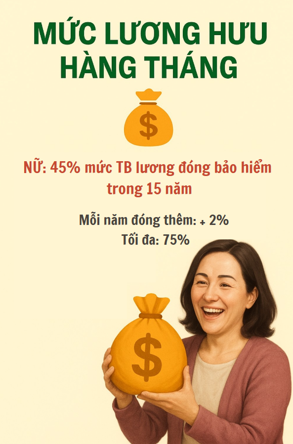 Chính thức hạ điều kiện hưởng lương hưu từ nay, hàng chục triệu lao động đón tin vui- Ảnh 3. Chính thức hạ điều kiện hưởng lương hưu từ nay, hàng chục triệu lao động đón tin vui- Ảnh 3.