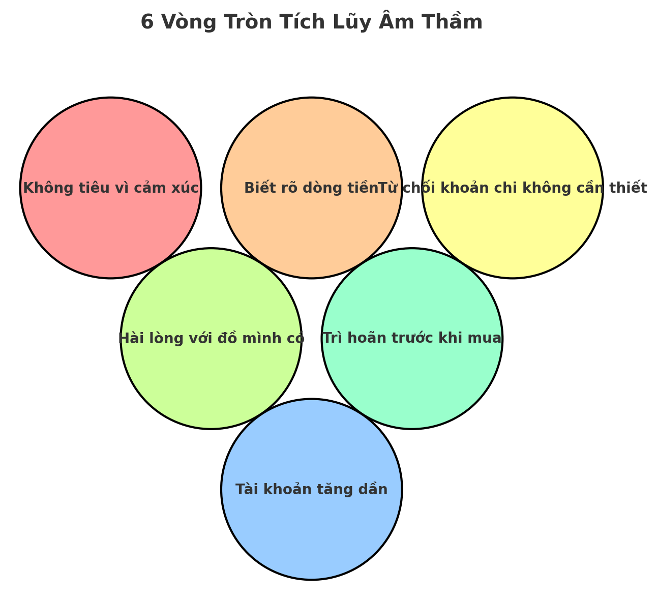 6 dấu hiệu cho thấy bạn đang tiêu ít hơn, sống thoải mái hơn – và âm thầm tích lũy tốt hơn hẳn trước đây - Ảnh 3. 6 dấu hiệu cho thấy bạn đang tiêu ít hơn, sống thoải mái hơn – và âm thầm tích lũy tốt hơn hẳn trước đây - Ảnh 3.