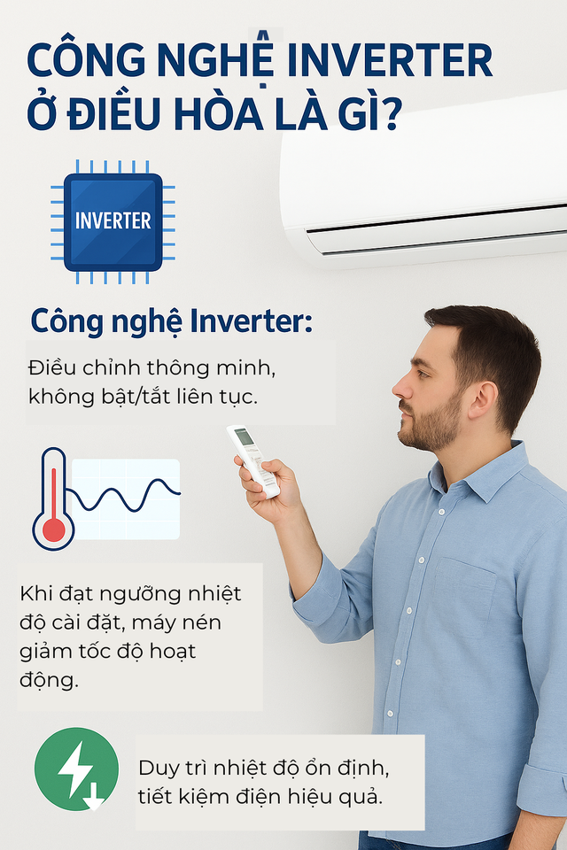 Điều hòa Inverter khác điều hòa thường như thế nào? Nghe đã nhiều nhưng không phải ai cũng biết - Ảnh 1. Điều hòa Inverter khác điều hòa thường như thế nào? Nghe đã nhiều nhưng không phải ai cũng biết - Ảnh 1.