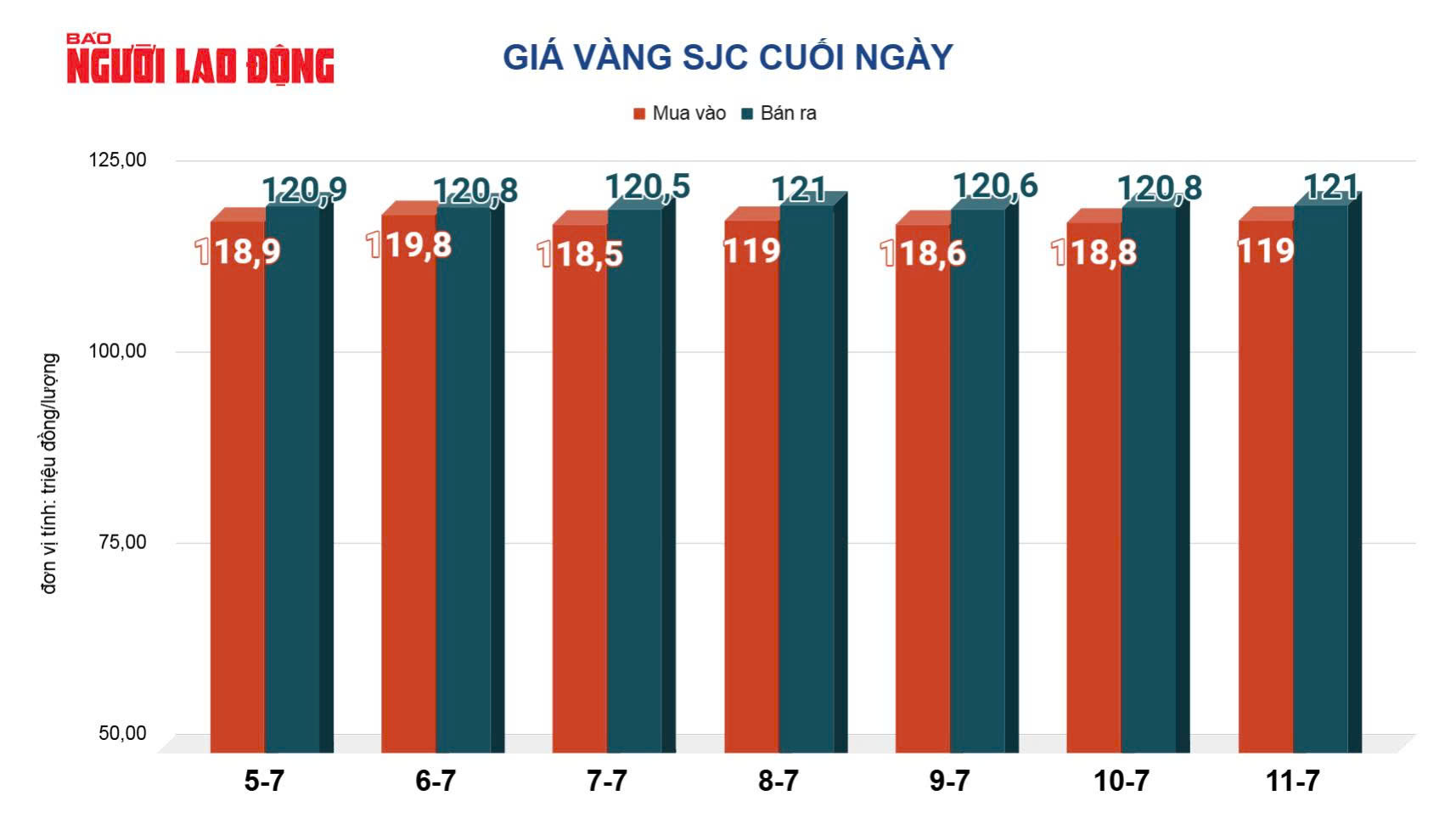 Giá vàng hôm nay, 12-7: Tăng rất mạnh - Ảnh 2. Giá vàng hôm nay,12-7: Tăng rất mạnh - Ảnh 2.