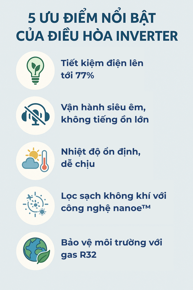 Điều hòa Inverter khác điều hòa thường như thế nào? Nghe đã nhiều nhưng không phải ai cũng biết - Ảnh 2. Điều hòa Inverter khác điều hòa thường như thế nào? Nghe đã nhiều nhưng không phải ai cũng biết - Ảnh 2.
