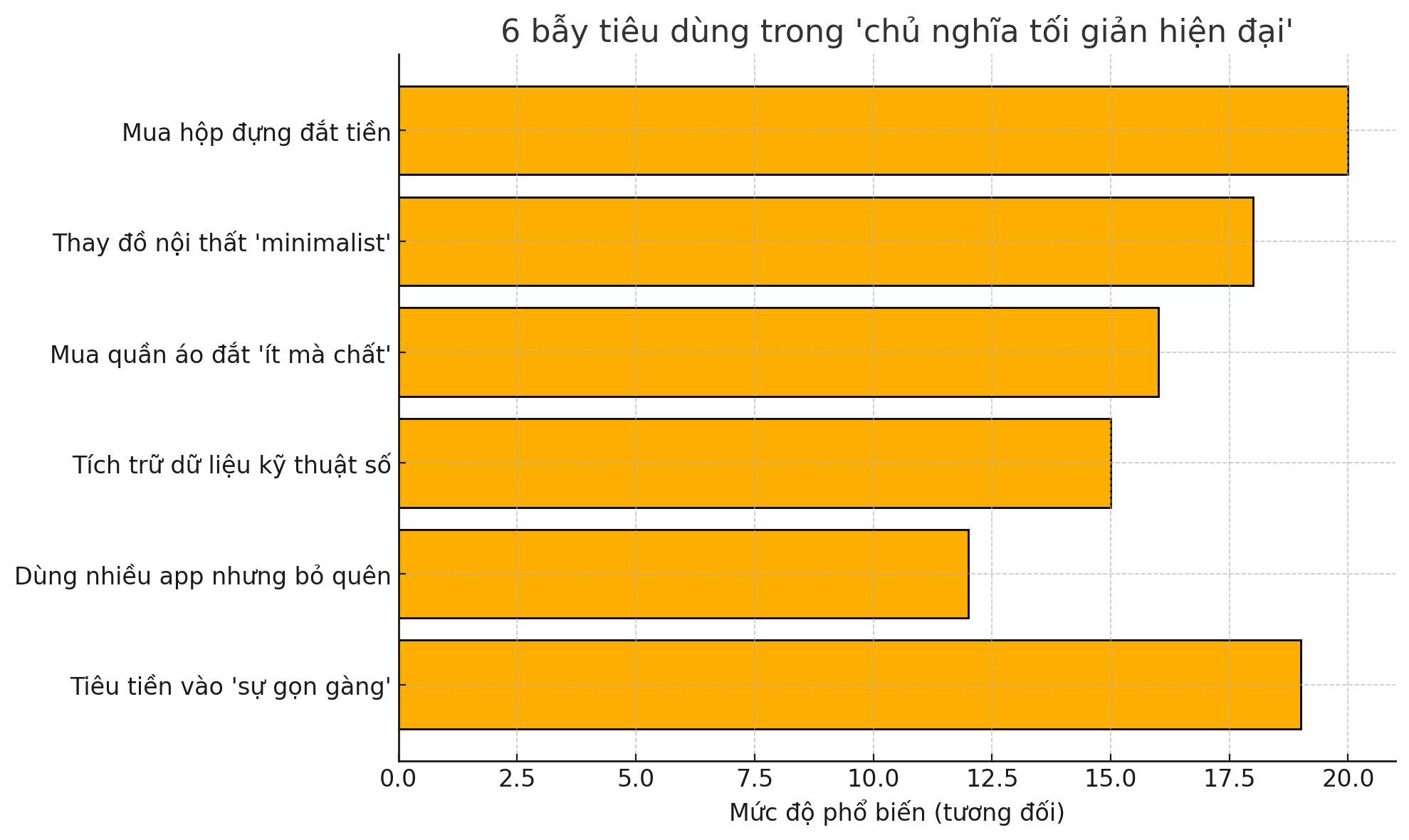 Nghịch lý của "buông bỏ": Khi tối giản trở thành... một cuộc mua sắm mới - Ảnh 3. Nghịch lý của "buông bỏ": Khi tối giản trở thành... một cuộc mua sắm mới - Ảnh 3.