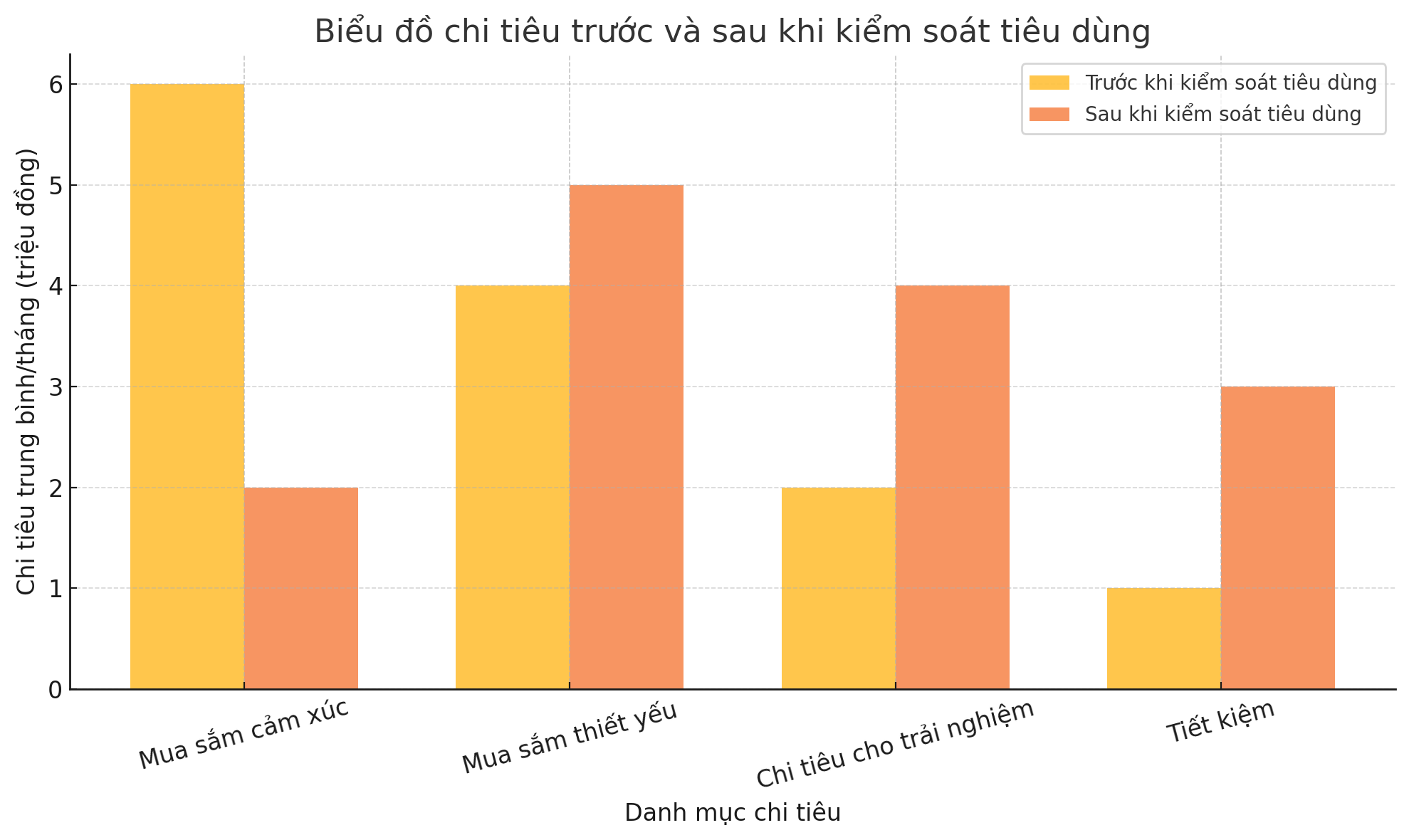 Sau tuổi trung niên, sống thoải mái nhất là: Đừng mua, đừng so sánh, đừng cạnh tranh - Ảnh 4. Sau tuổi trung niên, sống thoải mái nhất là: Đừng mua, đừng so sánh, đừng cạnh tranh - Ảnh 4.