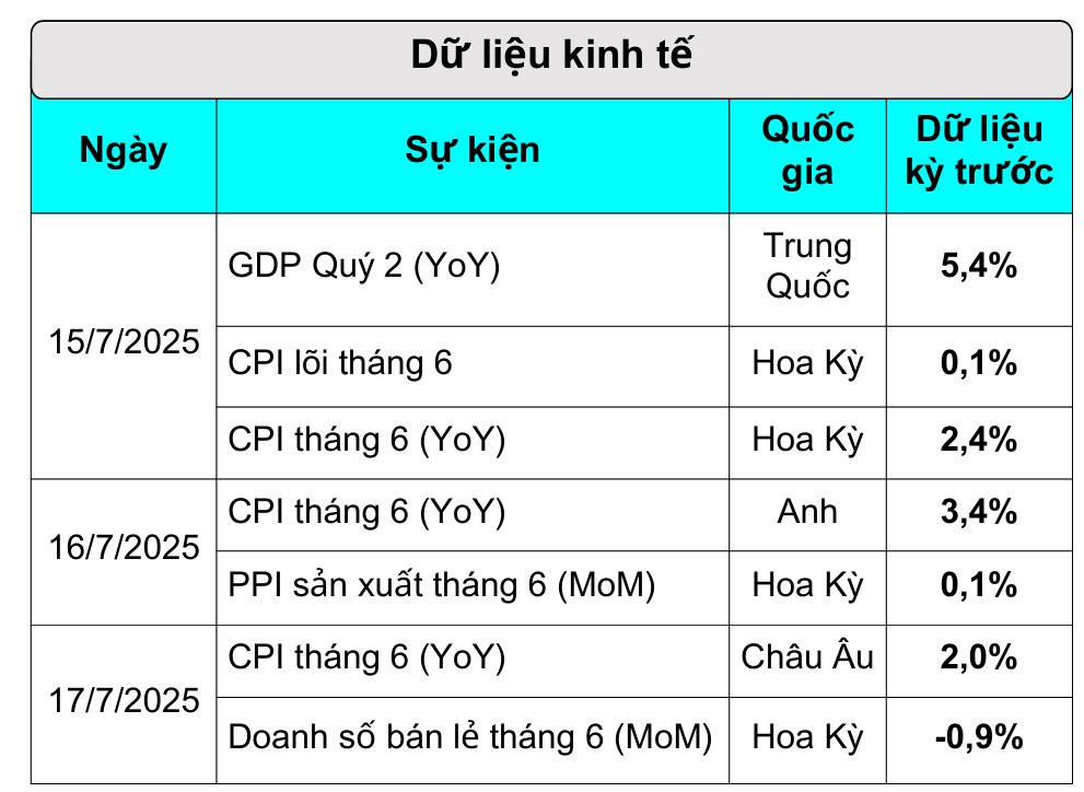 Giá bạc vọt lên đỉnh 14 năm: Làn sóng trú ẩn lên ngôi giữa bất ổn toàn cầu gia tăng - Ảnh 2. Giá bạc vọt lên đỉnh 14 năm: Làn sóng trú ẩn lên ngôi giữa bất ổn toàn cầu gia tăng - Ảnh 2.