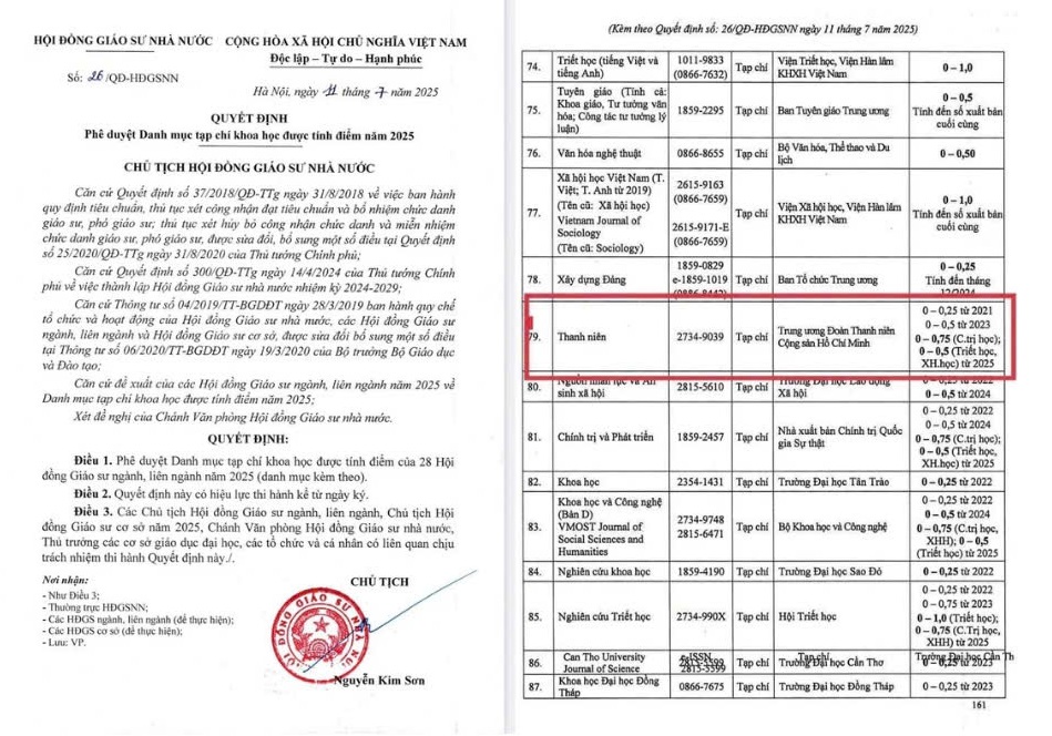 Tạp chí Thanh niên được Hội đồng Giáo sư Nhà nước phê duyệt lên 0,75 điểm cho bài báo khoa học- Ảnh 1. Tạp chí Thanh niên được Hội đồng Giáo sư Nhà nước phê duyệt lên 0,75 điểm cho bài báo khoa học- Ảnh 1.