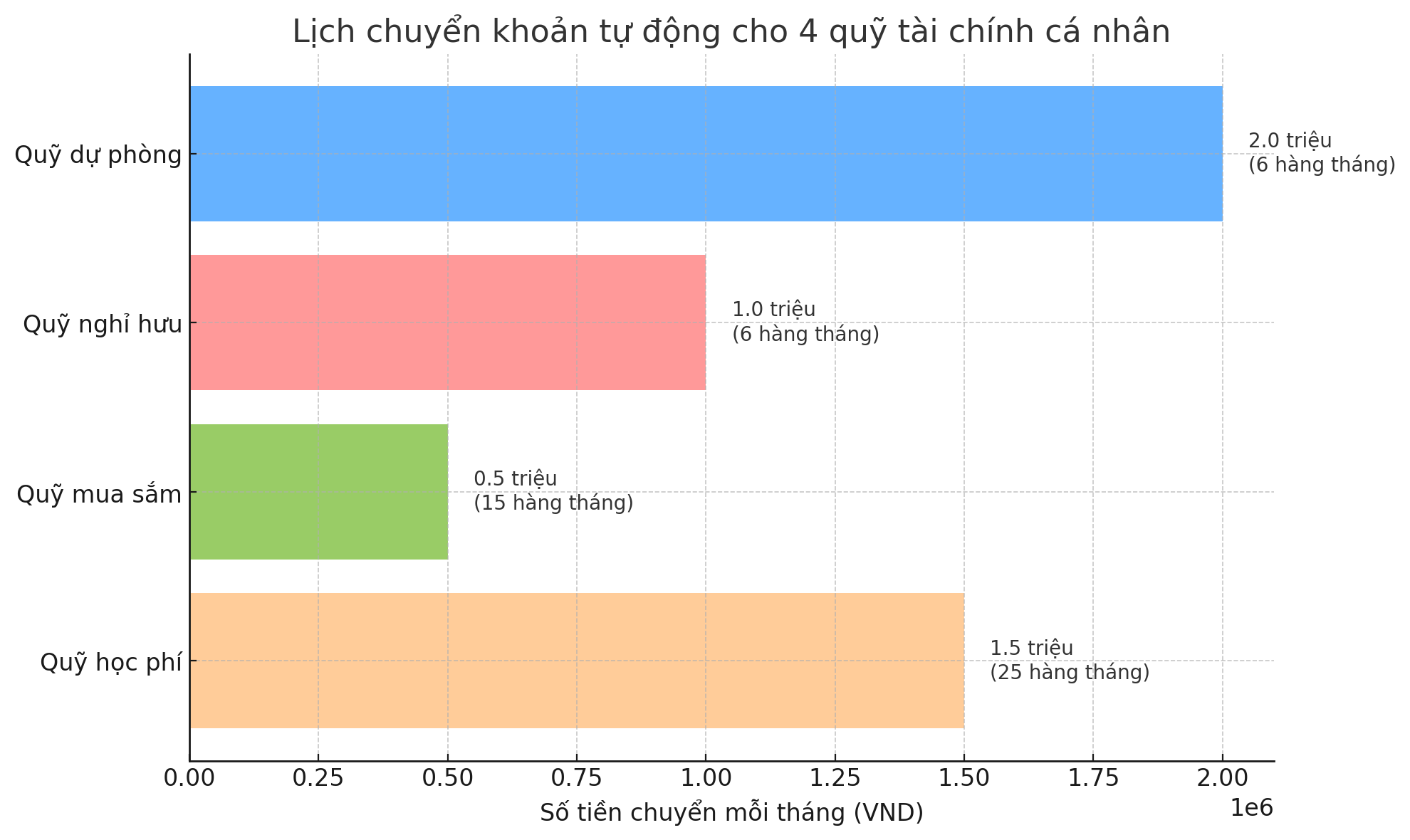Học cách “đặt lịch chuyển khoản cho bản thân” để luôn có tiền dự phòng - Ảnh 2.