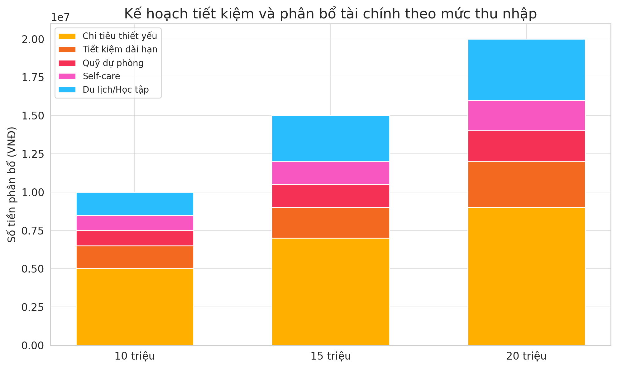 Học cách “đặt lịch chuyển khoản cho bản thân” để luôn có tiền dự phòng - Ảnh 4.