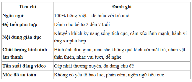 Bài hát tỷ view "một con vịt" biến mất, bố mẹ có thể tìm kênh Youtube THUẦN VIỆT này để giúp bé phát triển kỹ năng sống mỗi ngày - Ảnh 3. Bài hát tỷ view "một con vịt" biến mất, bố mẹ có thể tìm kênh Youtube THUẦN VIỆT này để giúp bé phát triển kỹ năng sống mỗi ngày - Ảnh 3.