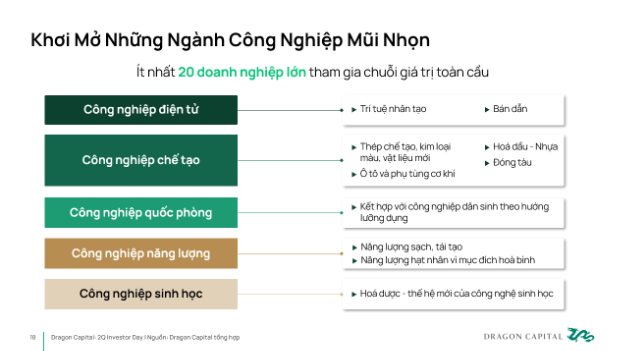 Sức mạnh nội tại - Động lực chính tăng trưởng bền vững cho kinh tế Việt Nam - Ảnh 3. Sức mạnh nội tại - Động lực chính tăng trưởng bền vững cho kinh tế Việt Nam - Ảnh 3.