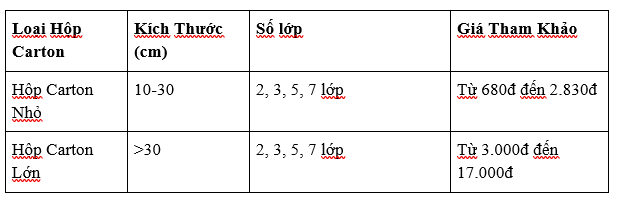 Zador - Nhà cung cấp thùng carton chất lượng, giá rẻ TP.HCM - Ảnh 5. Zador - Nhà cung cấp thùng carton chất lượng, giá rẻ TP.HCM - Ảnh 5.