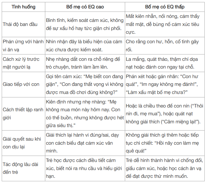 Bố mẹ có EQ thấp sẽ làm những việc này khi thấy con ăn vạ ở nơi công cộng- Ảnh 4. Bố mẹ có EQ thấp sẽ làm những việc này khi thấy con ăn vạ ở nơi công cộng- Ảnh 4.