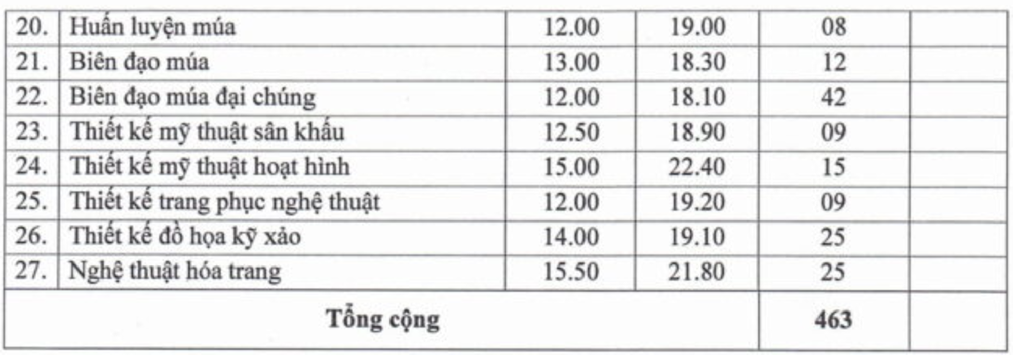 NÓNG: 2 trường đầu tiên công bố điểm chuẩn thi tốt nghiệp THPT 2025, cao nhất 22,4 điểm - Ảnh 3. NÓNG: 2 trường đầu tiên công bố điểm chuẩn thi tốt nghiệp THPT 2025, cao nhất 22,4 điểm - Ảnh 3.